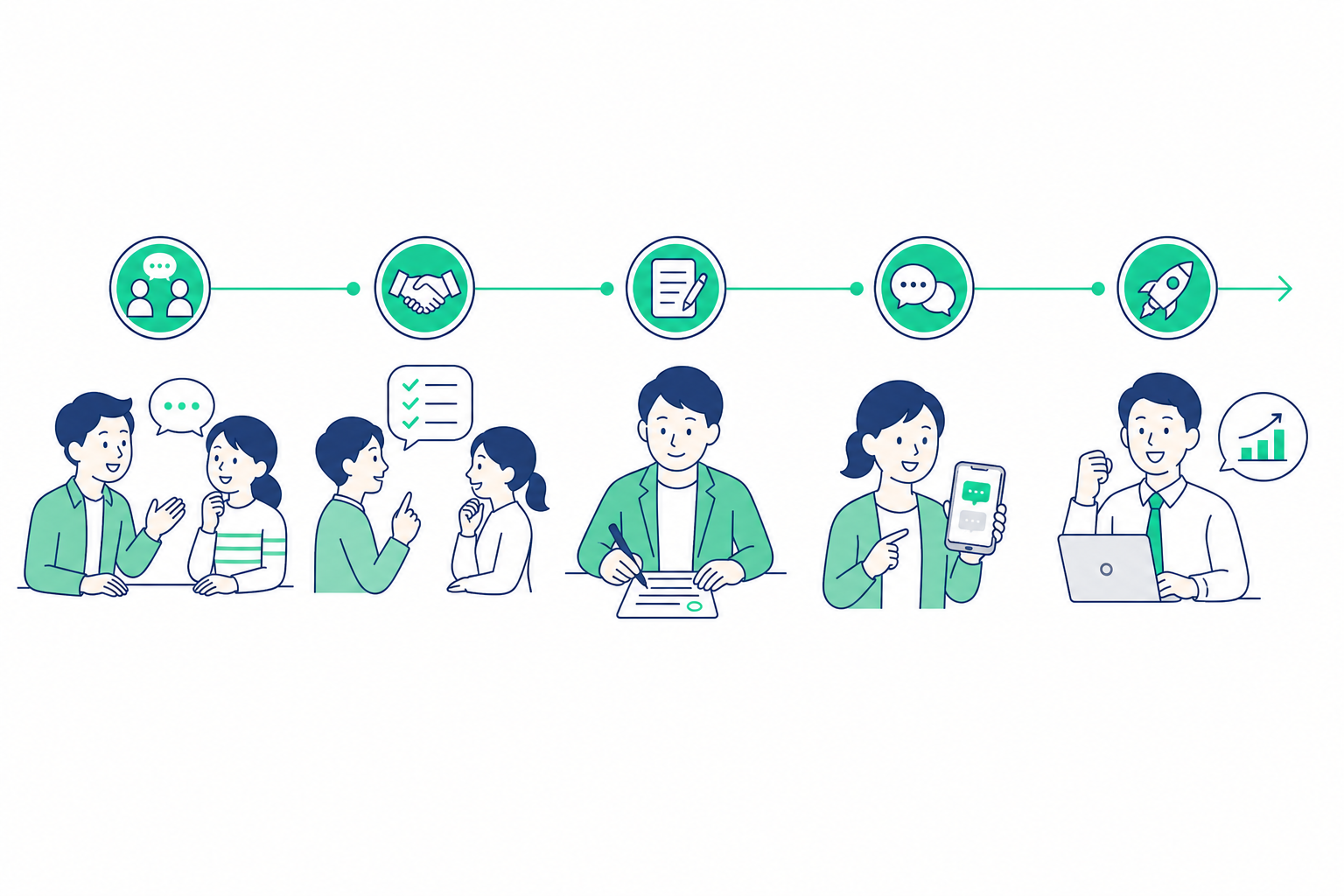 ご相談から運用開始までの5ステップ