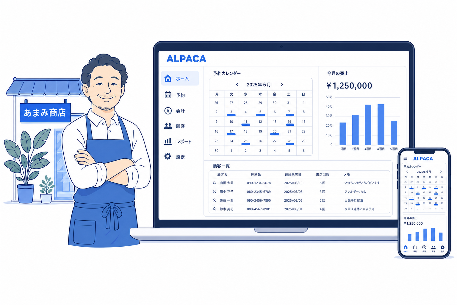 奄美の事業者が業務システムのダッシュボードを使うイメージ