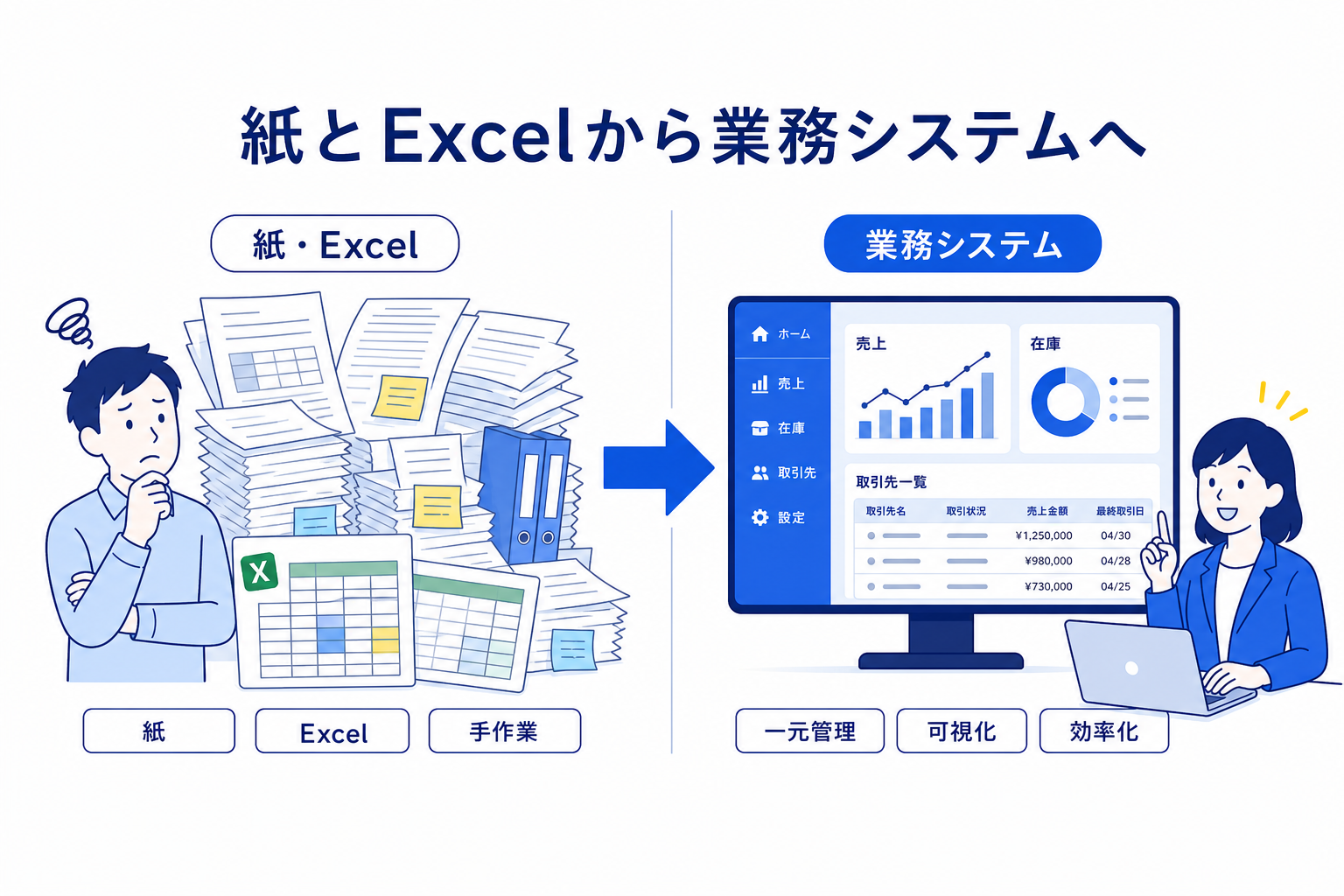 紙とExcelから業務システムへの移行図
