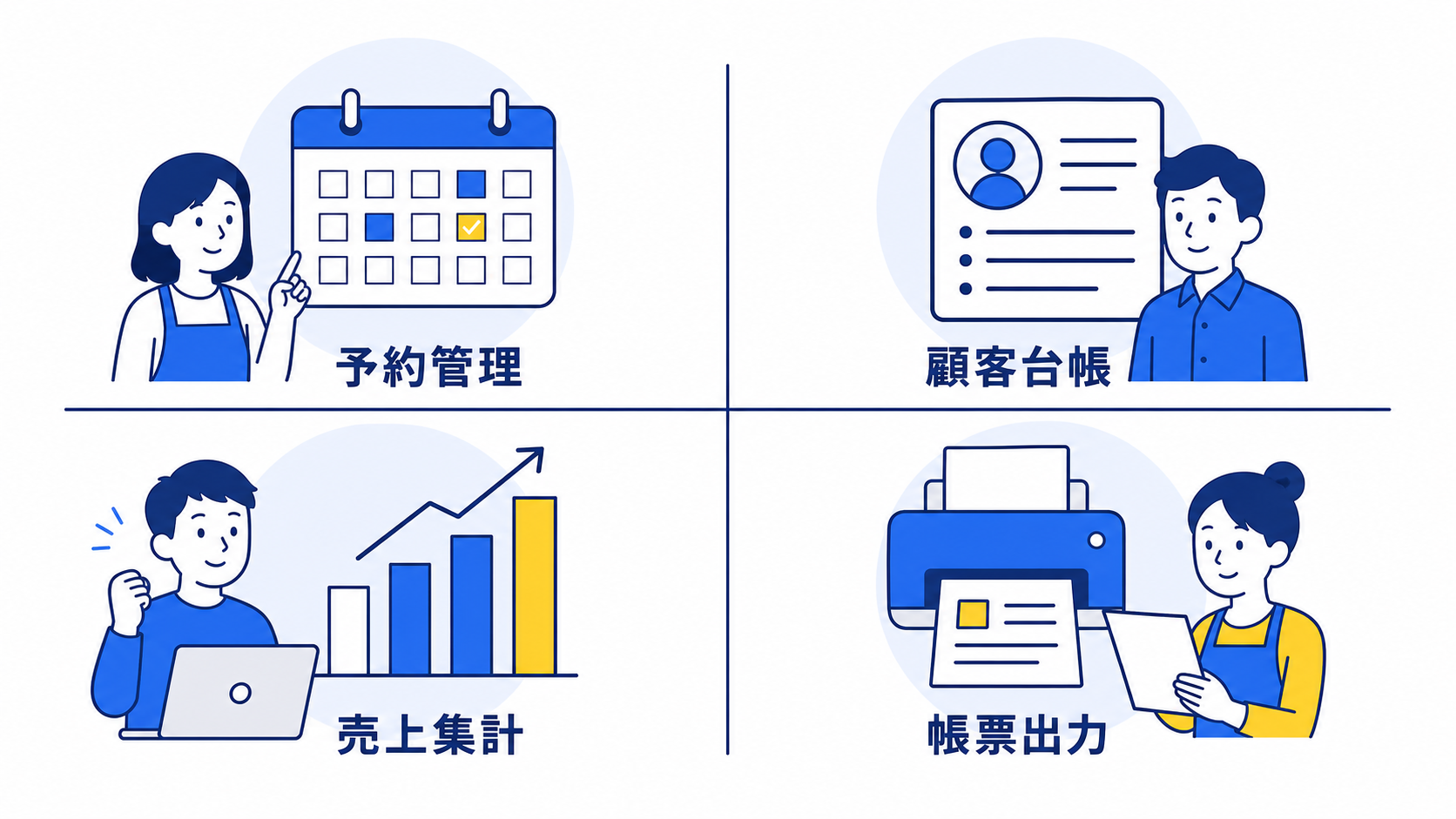 業務システムの4つの主要機能