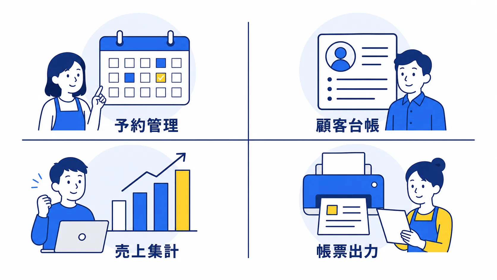 業務システムの4つの主要機能