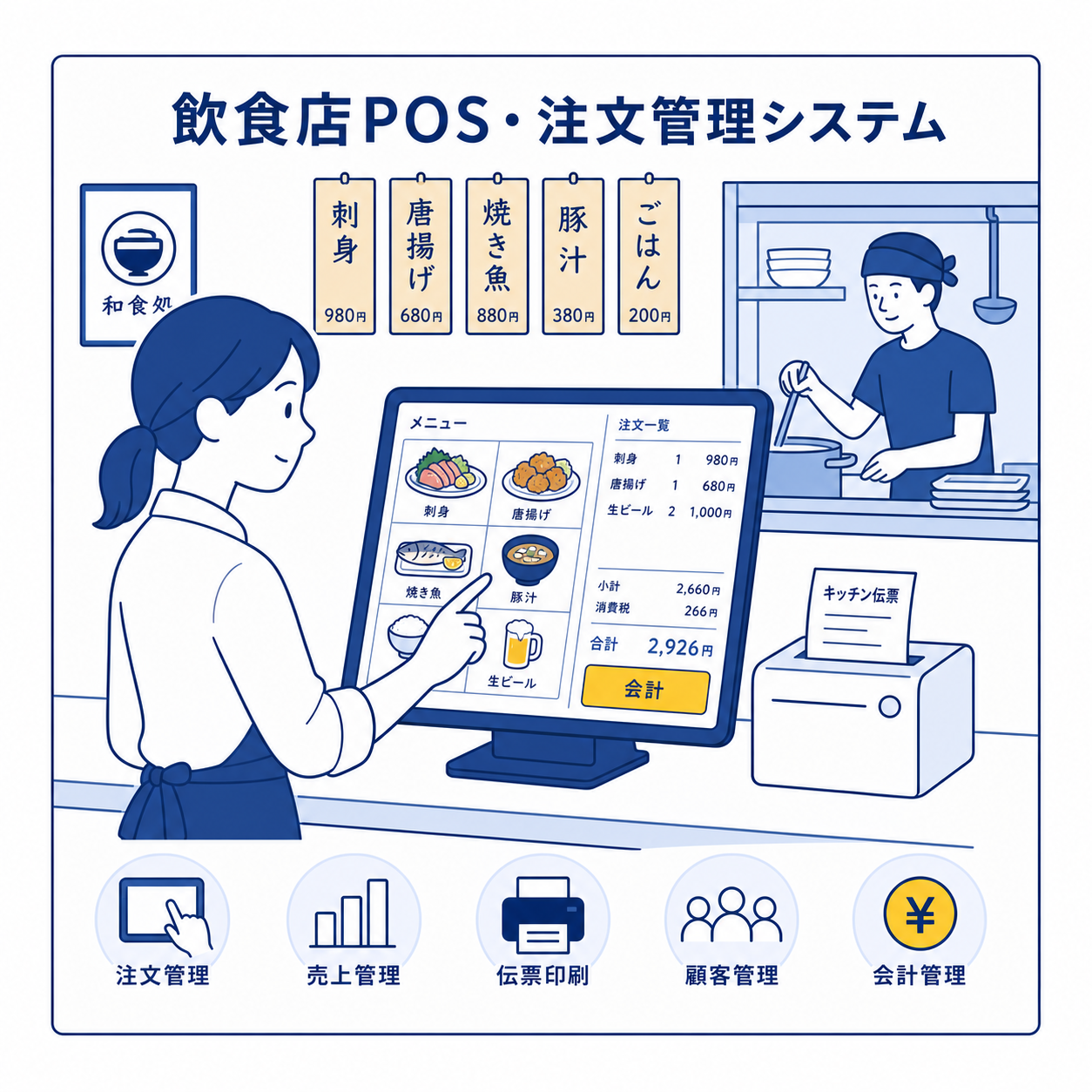 飲食店の利用シーン