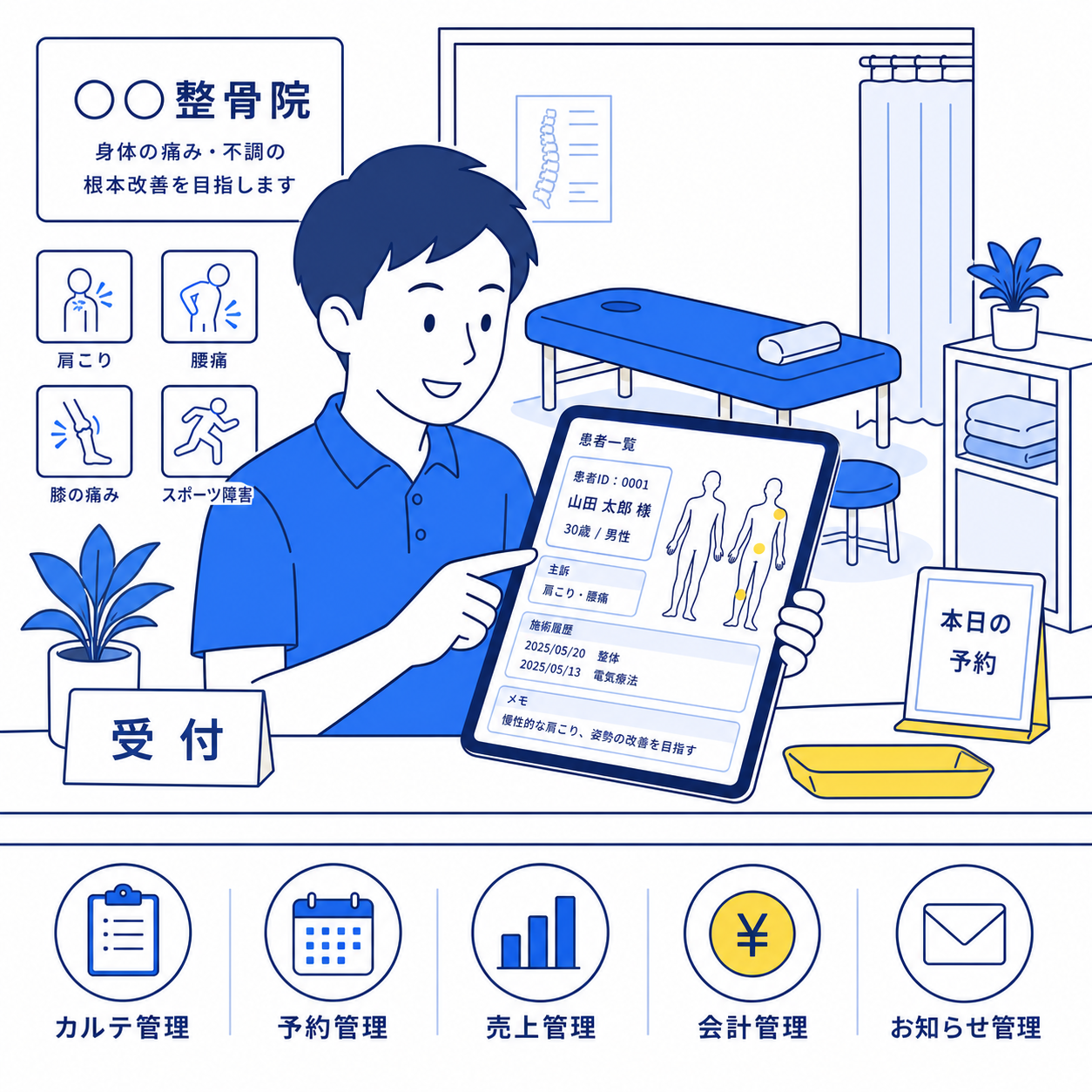 整骨院・接骨院の利用シーン